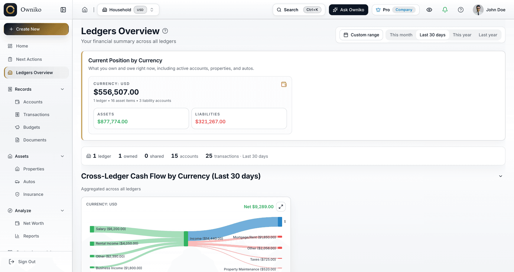 Owniko dashboard showing demo ledgers, cash flow, accounts, and recent transaction totals