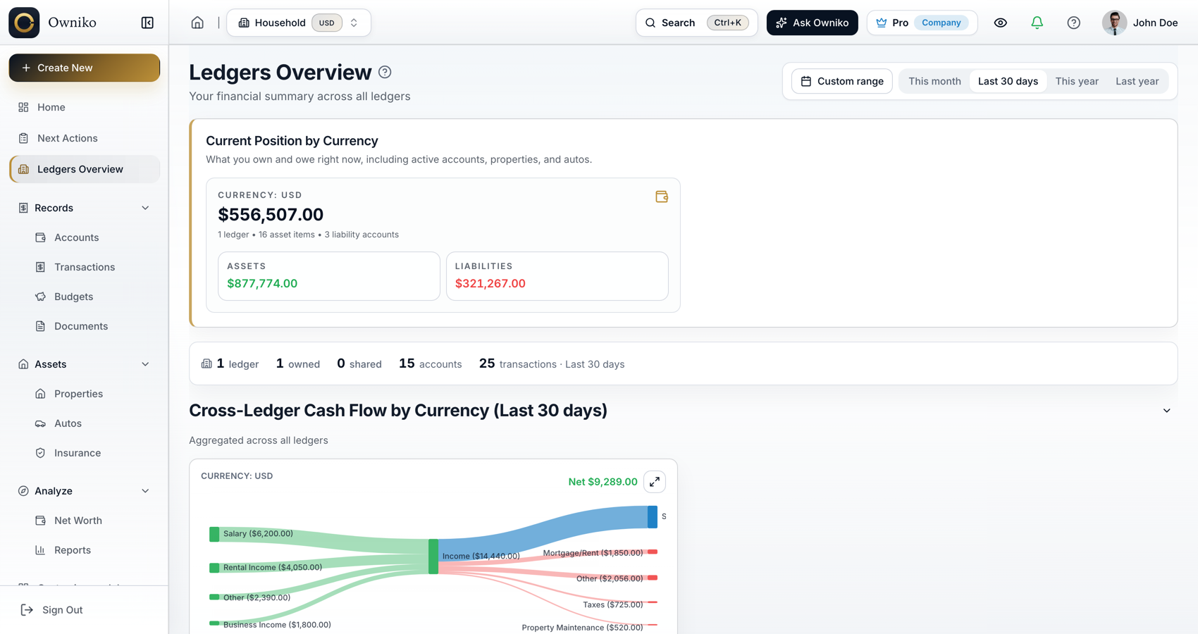 Overview with multiple demo ledgers, cash flow, accounts, and recent transaction totals